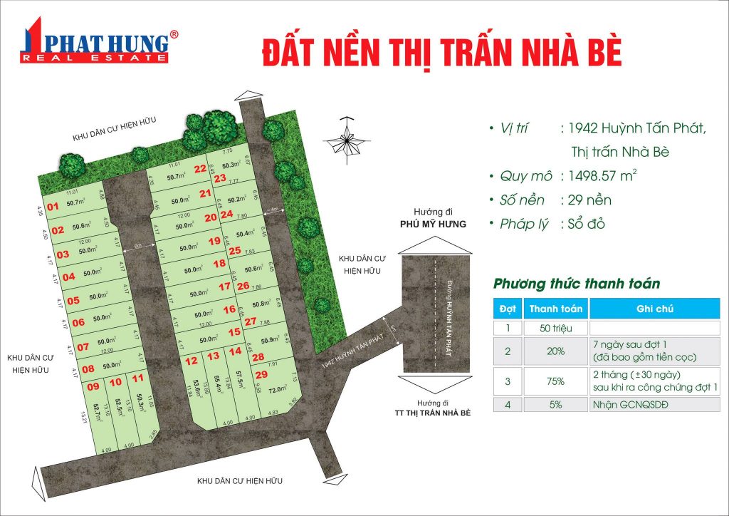 Bất Động Sản Phát Hưng