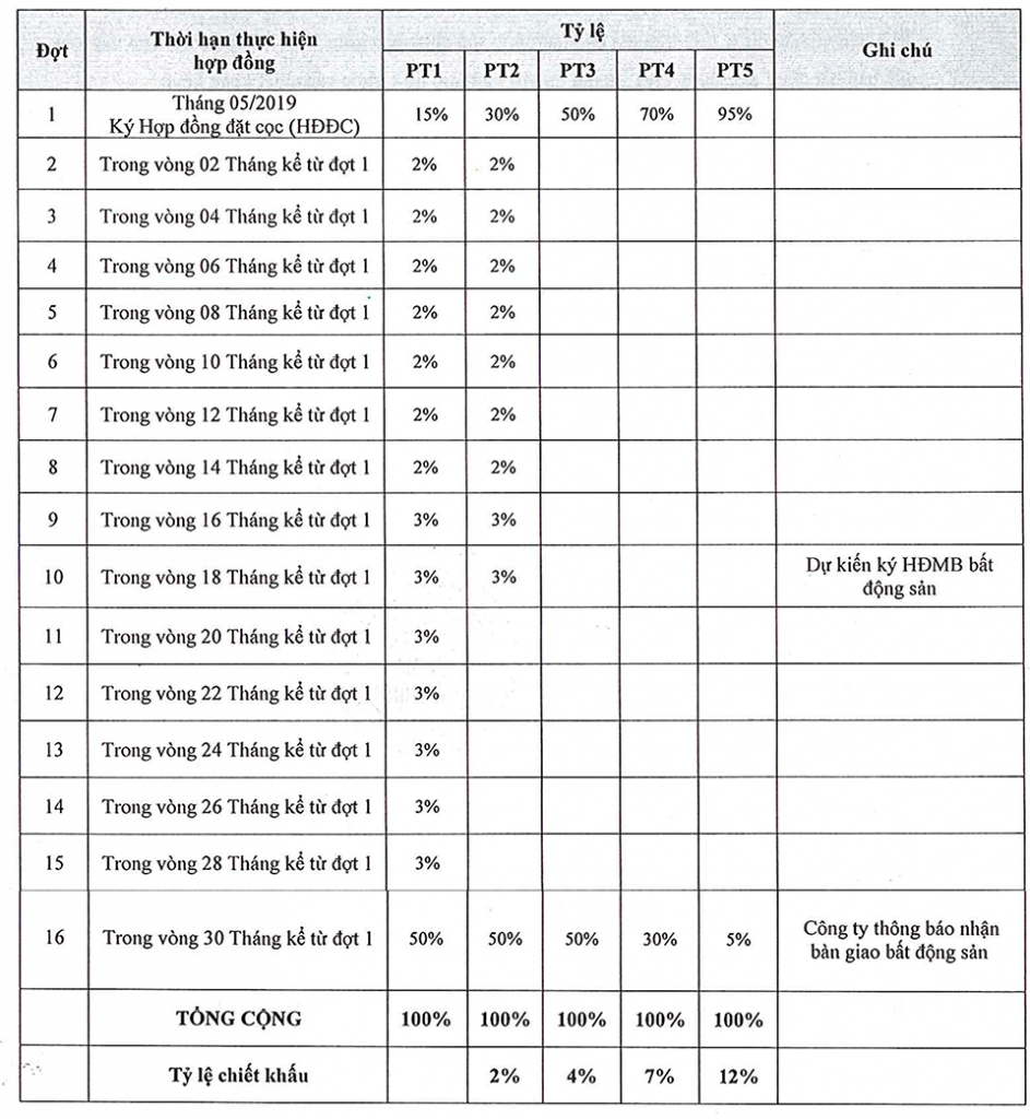 Bất Động Sản Phát Hưng
