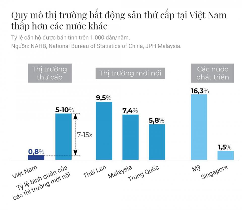 Home for Home - Chiến lược bán hàng tiên phong của doanh nghiệp BĐS tăng trưởng nhanh nhất Việt Nam - Ảnh 1.