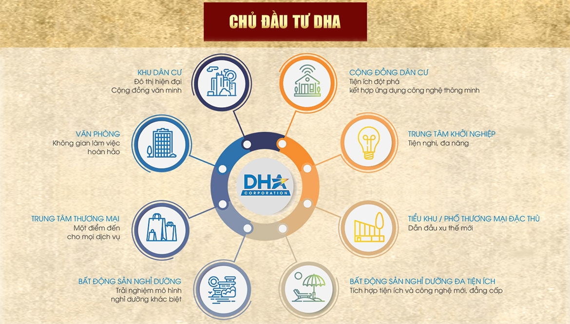 Bất Động Sản Phát Hưng