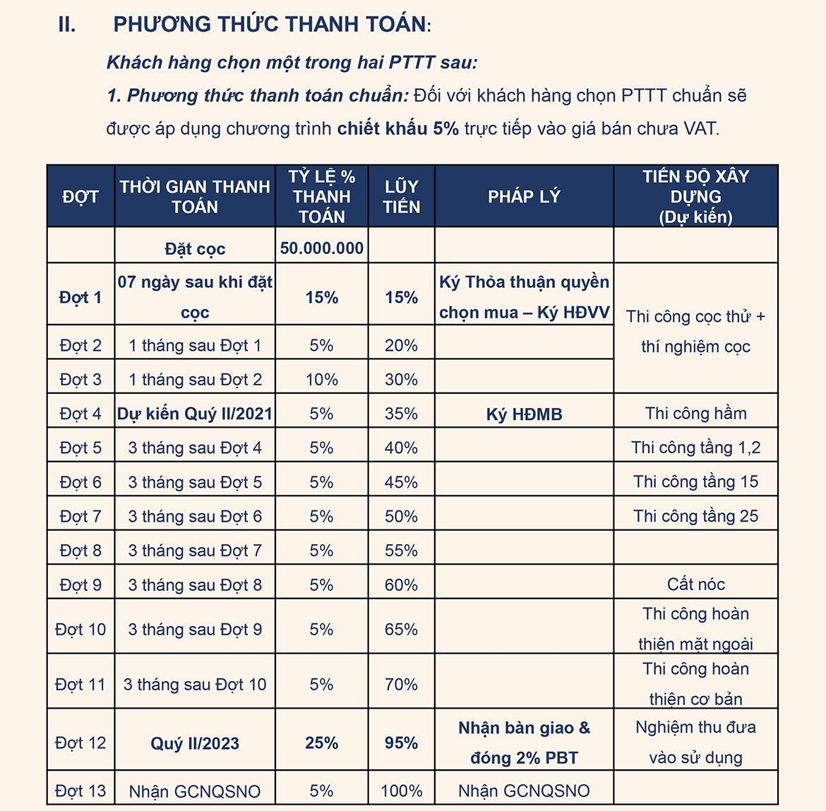 Bất Động Sản Phát Hưng