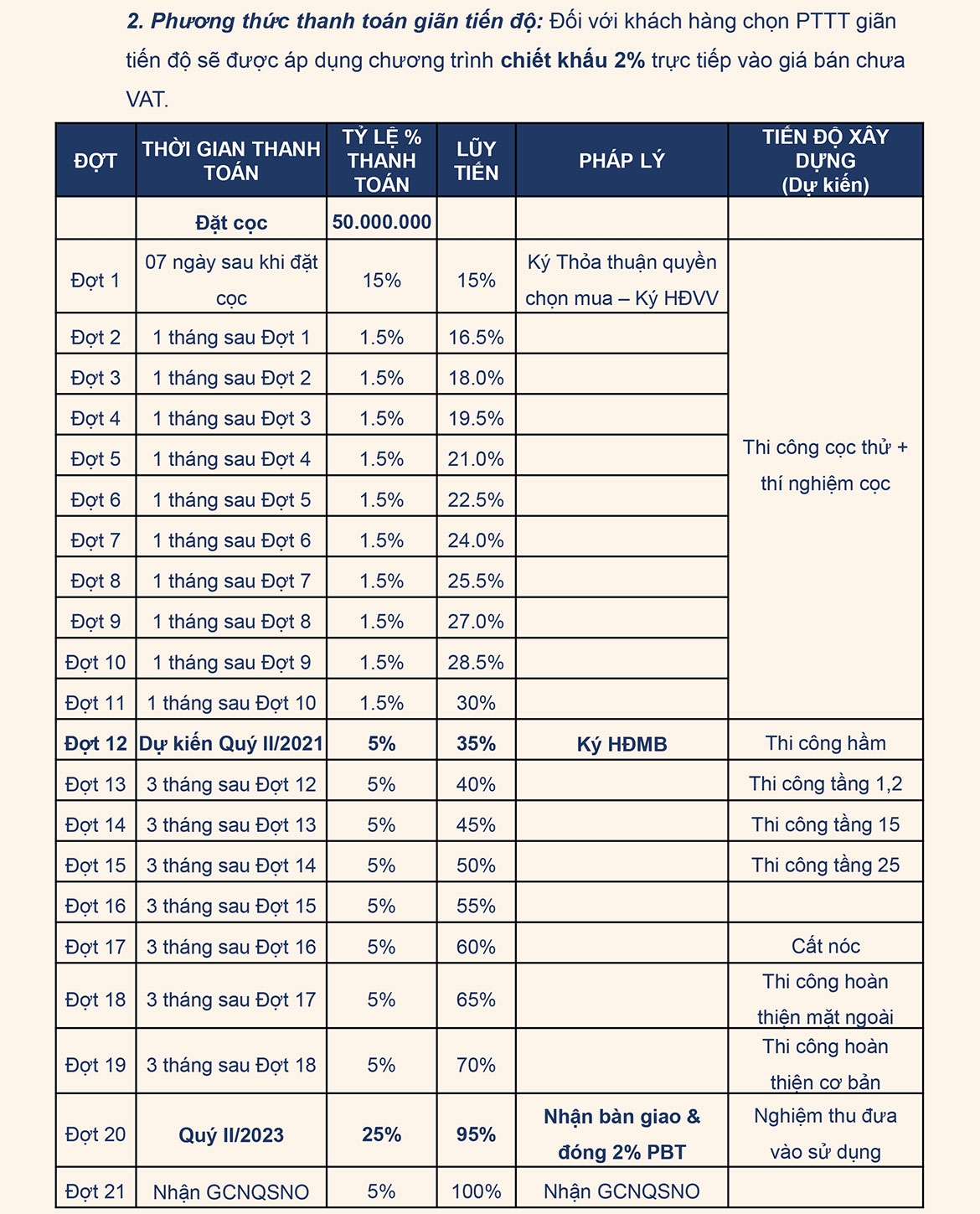 Bất Động Sản Phát Hưng