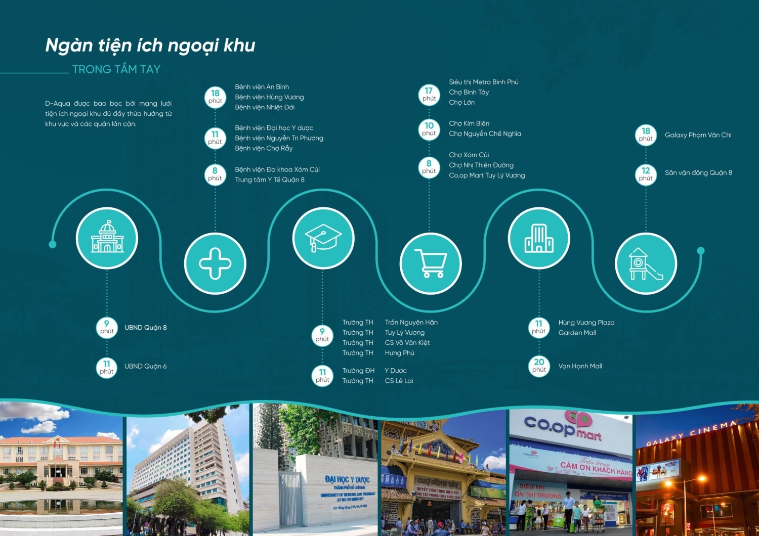 Tien Ich Ngoai Khu D Aqua Quan 8