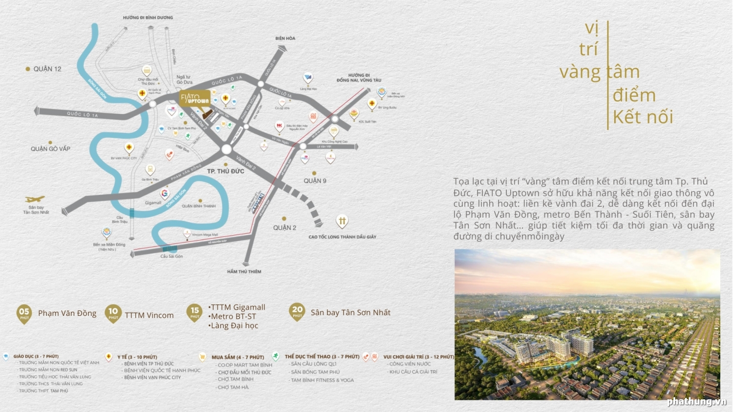 Vị Trí Fiato Uptown Thủ Đức Kết Nối Khu Vực