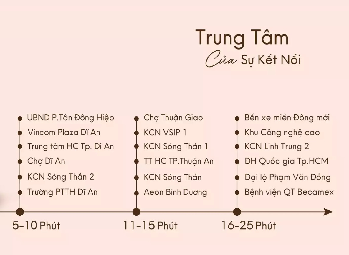 Quy mô tổng quan TT Avio Dĩ An Bình Dương
