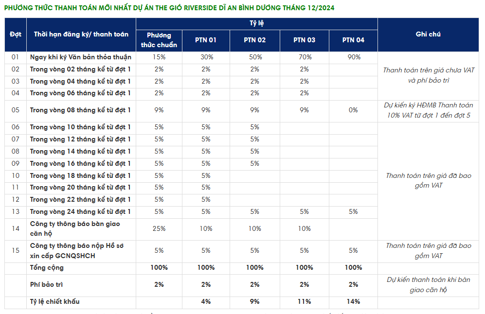 Đánh giá tổng quan dự án The Gió Riverside Bình Dương Chủ Đầu Tư An Gia