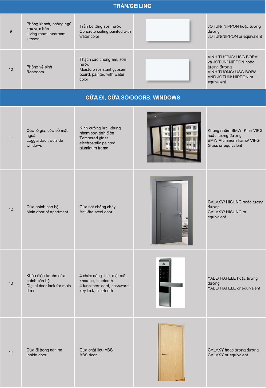 Đánh giá tổng quan dự án The Gió Riverside Bình Dương Chủ Đầu Tư An Gia