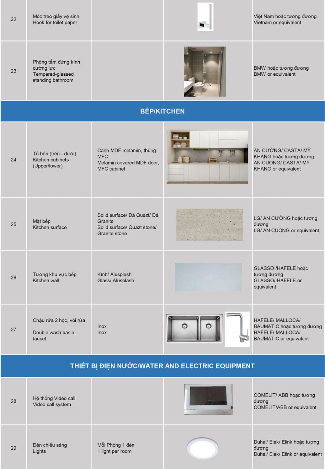 Đánh giá tổng quan dự án The Gió Riverside Bình Dương Chủ Đầu Tư An Gia