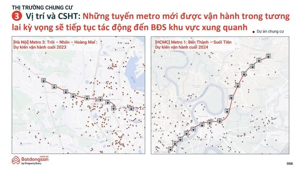 Metro số 1 vận hành: Động lực mới cho bất động sản khu vực 