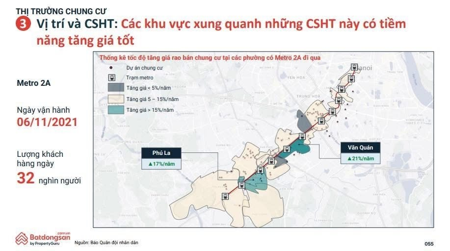 Metro số 1 vận hành: Động lực mới cho bất động sản khu vực 