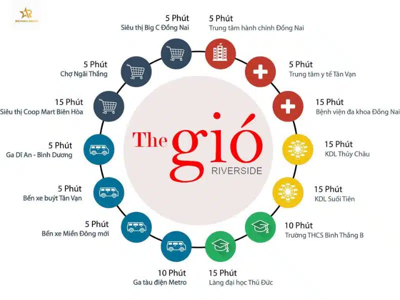 THE GIÓ – SỐNG TRỌN TỪNG KHOẢNH KHẮC VỚI HỆ THỐNG TIỆN ÍCH HOÀN HẢO THE GIÓ – SỐNG TRỌN TỪNG KHOẢNH KHẮC VỚI HỆ THỐNG TIỆN ÍCH HOÀN HẢO