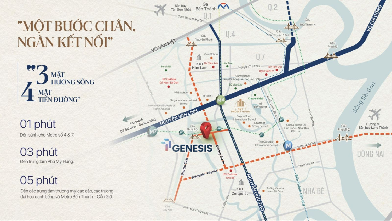 Vị trí đắc địa của dự án TT Genesis tại Nhà Bè Vị trí đắc địa của dự án TT Genesis tại Nhà Bè