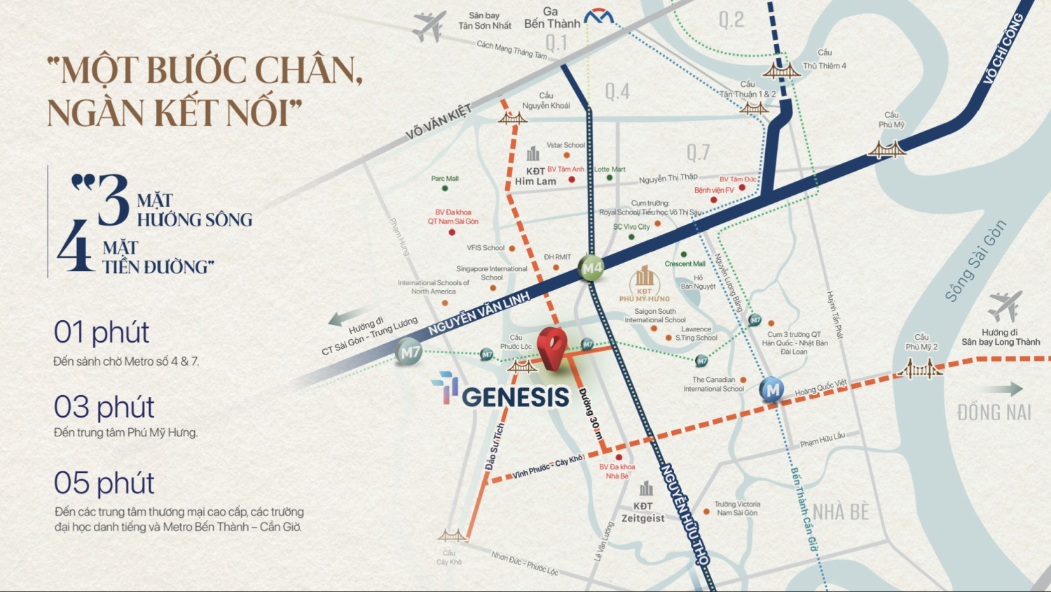 Khả năng kết nối hệ thống tiện ích xung quanh khu căn hộ TT Genesis Khả năng kết nối hệ thống tiện ích xung quanh khu căn hộ TT Genesis