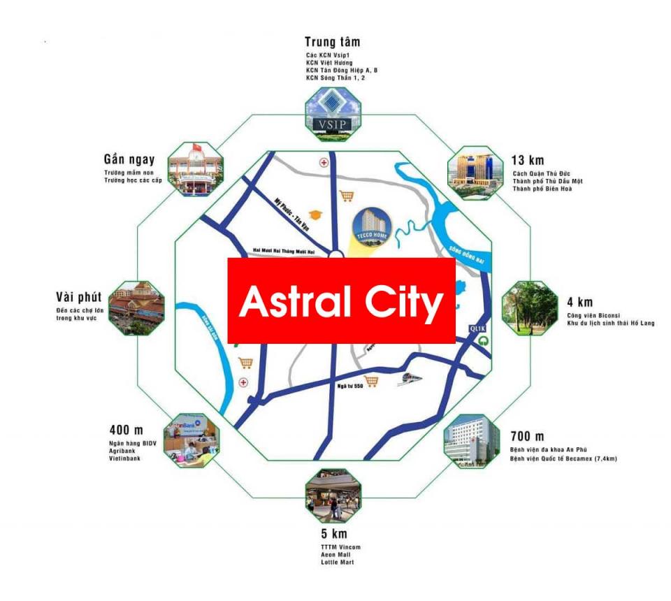 tien ich lien ket vung du an can ho astral city - ASTRAL CITY